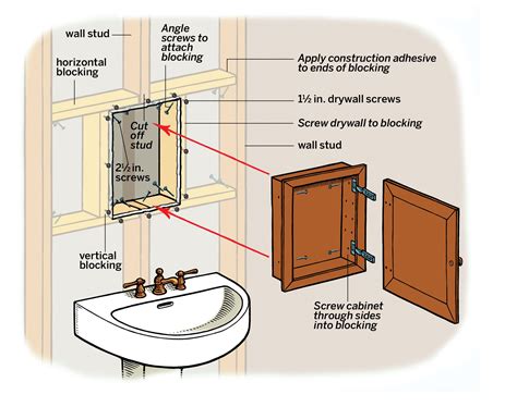 junction box in wall behind medicine chest|Help on installing an LED medicine cabinet .